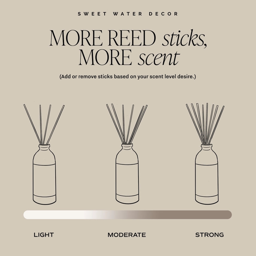 Sweet Water Decor Reed Diffuser - Spa Day