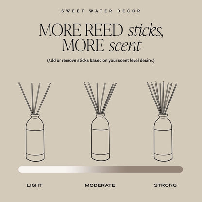 Sweet Water Decor Reed Diffuser - Spa Day